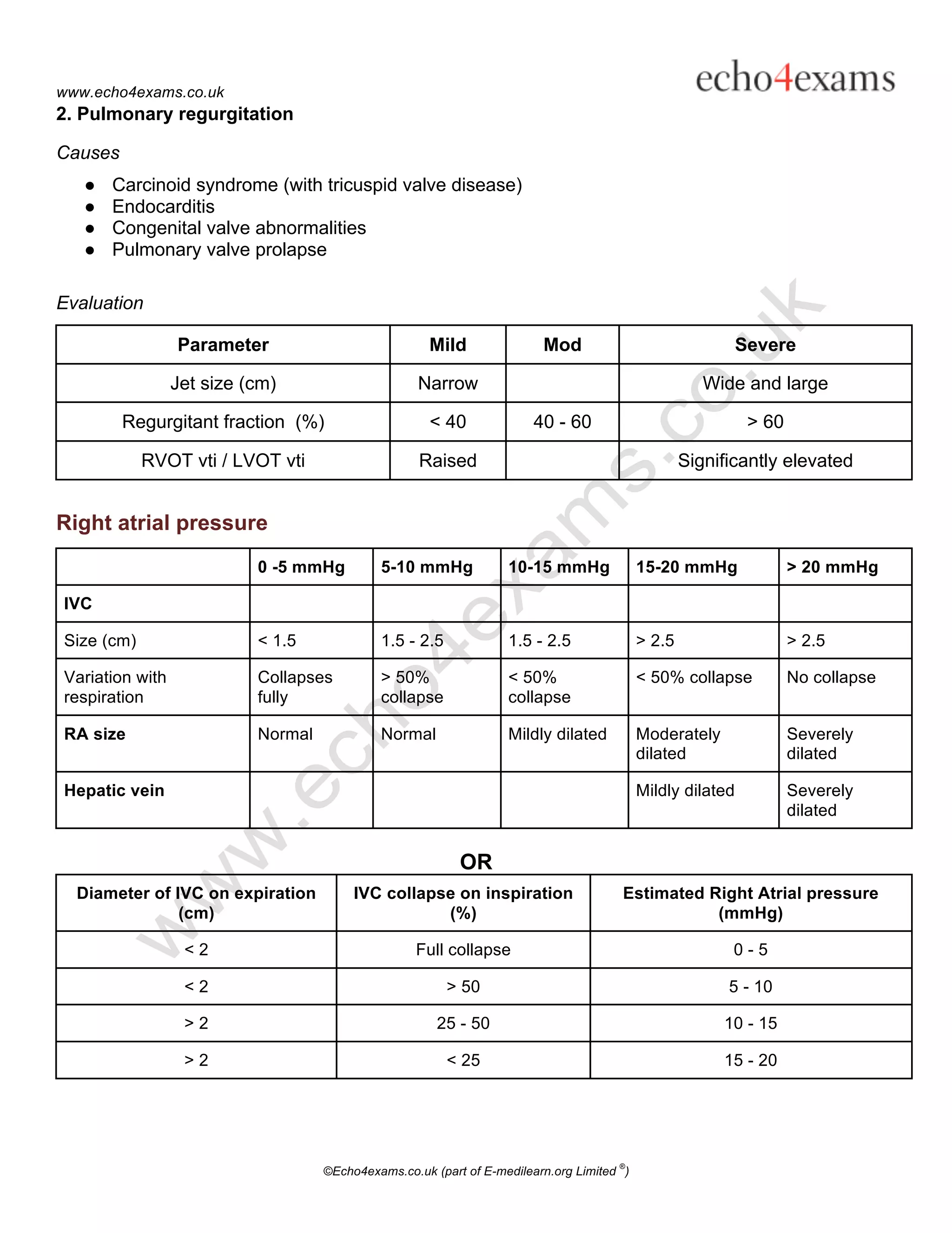 www.echo4exams.co.uk
2. Pulmonary regurgitation

Causes
   ●   Carcinoid syndrome (with tricuspid valve disease)
   ●   Endocarditis
   ●   Congenital valve abnormalities
   ●   Pulmonary valve prolapse

Evaluation

                 Parameter                            Mild               Mod                                Severe

                 Jet size (cm)                      Narrow                                            Wide and large

         Regurgitant fraction (%)                     < 40             40 - 60                               > 60

            RVOT vti / LVOT vti                     Raised                                         Significantly elevated


Right atrial pressure
                           0 -5 mmHg         5-10 mmHg             10-15 mmHg              15-20 mmHg               > 20 mmHg

IVC

Size (cm)                  < 1.5             1.5 - 2.5             1.5 - 2.5               > 2.5                    > 2.5

Variation with             Collapses         > 50%                 < 50%                   < 50% collapse           No collapse
respiration                fully             collapse              collapse

RA size                    Normal            Normal                Mildly dilated          Moderately               Severely
                                                                                           dilated                  dilated

Hepatic vein                                                                               Mildly dilated           Severely
                                                                                                                    dilated


                                                           OR
  Diameter of IVC on expiration          IVC collapse on inspiration                  Estimated Right Atrial pressure
               (cm)                                 (%)                                          (mmHg)

                  <2                               Full collapse                                          0-5

                  <2                                     > 50                                            5 - 10

                  >2                                   25 - 50                                          10 - 15

                  >2                                     < 25                                           15 - 20




                                                                                      ®
                                    ©Echo4exams.co.uk (part of E-medilearn.org Limited )
 
