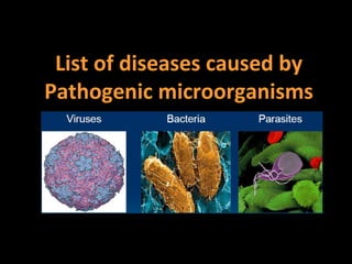 List of diseases caused by
Pathogenic microorganisms
 