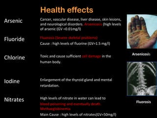 Health effects
Arsenic    Cancer, vascular disease, liver disease, skin lesions,
           and neurological disorders, Arsenicosis (high levels
           of arsenic (GV =0.01mg/l)

Fluoride   Fluorosis (Severe skeletal problems)
           Cause : high levels of fluorine (GV=1.5 mg/l)

                                                                    Arsenicosis
Chlorine   Toxic and cause sufficient cell damage in the
           human body.




Iodine     Enlargement of the thyroid gland and mental
           retardation.


Nitrates   High levels of nitrate in water can lead to
                                                                      Fluorosis
           blood poisoning and eventually death.
           Methaeglobinemia
           Main Cause : high levels of nitrates(GV=50mg/l)
 