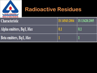 Radioactive Residues
 