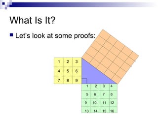 What Is It?
 Let’s look at some proofs:
1 2 3 4
5 6 7 8
9 10 11 12
13 14 15 16
1 2 3
4 5 6
7 8 9
 