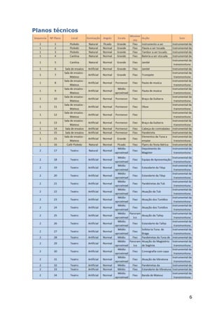 6
Planos técnicos
 