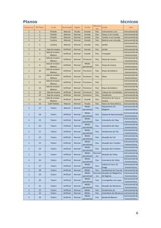 6
Planos técnicos
 