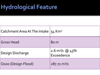 Catchment Area AtThe Intake 54 Km2
Gross Head 80 m
Design Discharge
2.6 m3/s @ 45%
Exceedence
Q100 (Design Flood) 287.71 m3/s
 