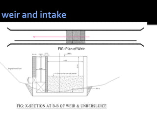 FIG: Plan of Weir
 