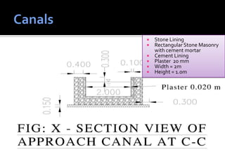  Stone Lining
 Rectangular Stone Masonry
with cement mortar
 Cement Lining
 Plaster 20 mm
 Width = 2m
 Height = 1.0m
 