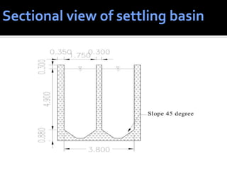 Sectional view of settling basin
 
