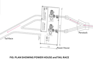 FIG: PLAN SHOWING POWER HOUSE andTAIL RACE
Tail Race
Penstock
Power House
 