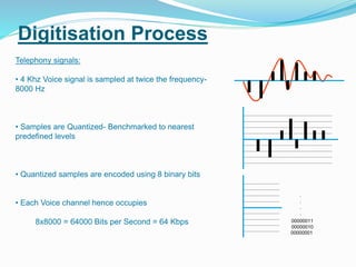 Sample Digitisation Gailtel | PPTX