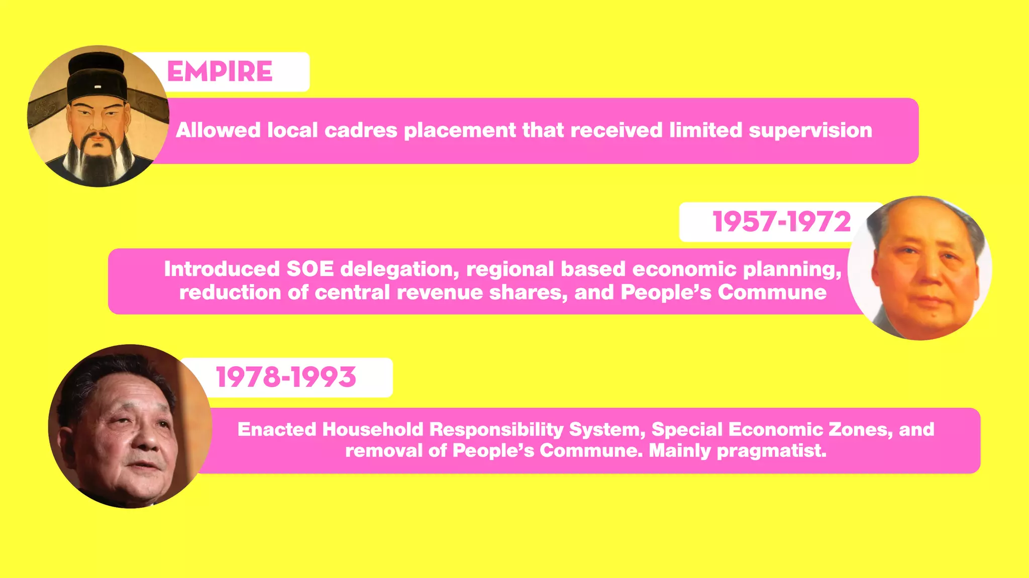 EMPIRE
1957-1972
1978-1993
 