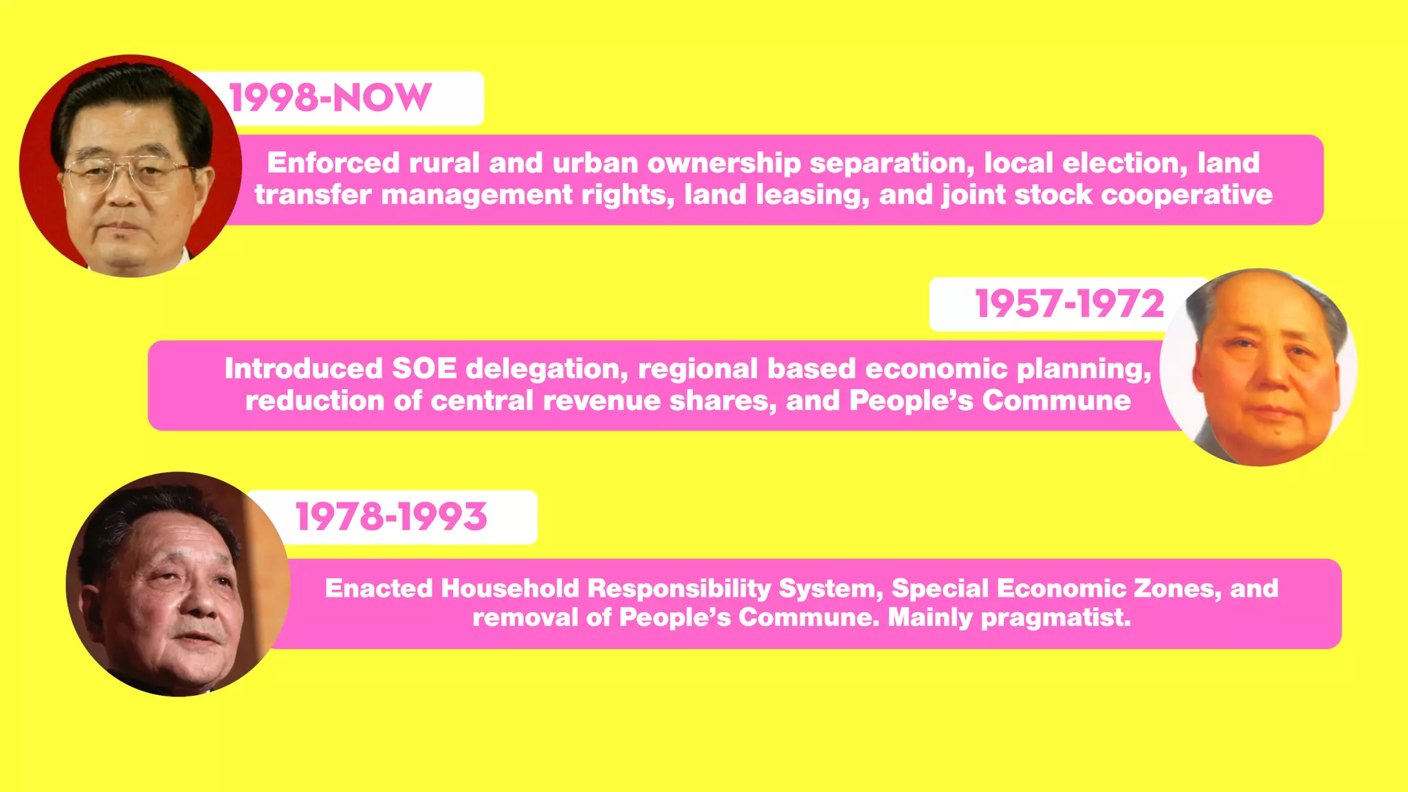 1998-NOW
1957-1972
1978-1993
 