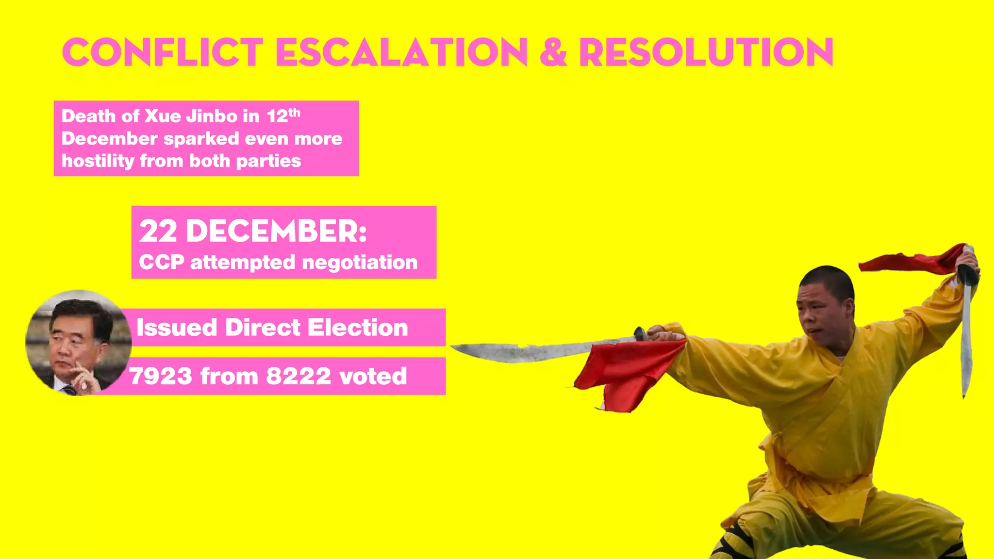 CONFLICT ESCALATION & resolution
22 DECEMBER:
 