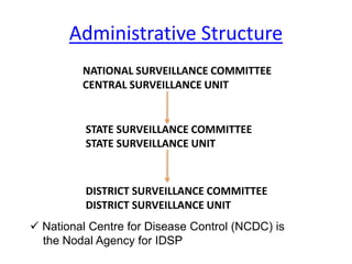Administrative Structure
NATIONAL SURVEILLANCE COMMITTEE
CENTRAL SURVEILLANCE UNIT
STATE SURVEILLANCE COMMITTEE
STATE SURVEILLANCE UNIT
DISTRICT SURVEILLANCE COMMITTEE
DISTRICT SURVEILLANCE UNIT
 National Centre for Disease Control (NCDC) is
the Nodal Agency for IDSP
 