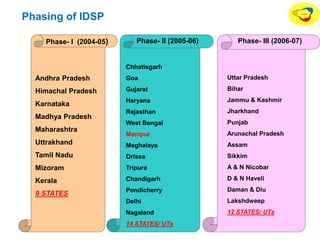 Phasing of IDSP
Andhra Pradesh
Himachal Pradesh
Karnataka
Madhya Pradesh
Maharashtra
Uttrakhand
Tamil Nadu
Mizoram
Kerala
9 STATES
Chhatisgarh
Goa
Gujarat
Haryana
Rajasthan
West Bengal
Manipur
Meghalaya
Orissa
Tripura
Chandigarh
Pondicherry
Delhi
Nagaland
14 STATES/ UTs
Uttar Pradesh
Bihar
Jammu & Kashmir
Jharkhand
Punjab
Arunachal Pradesh
Assam
Sikkim
A & N Nicobar
D & N Haveli
Daman & Diu
Lakshdweep
12 STATES/ UTs
Phase- I (2004-05) Phase- II (2005-06) Phase- III (2006-07)
 