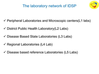 The laboratory network of IDSP
 Peripheral Laboratories and Microscopic centers(L1 labs)
 District Public Health Laboratory(L2 Labs)
 Disease Based State Laboratories (L3 Labs)
 Regional Laboratories (L4 Lab)
 Disease based reference Laboratories (L5 Labs)
 