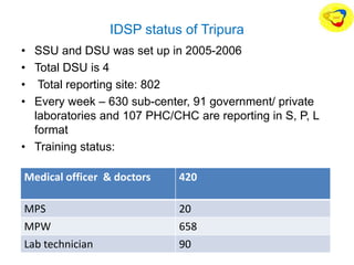 IDSP status of Tripura
• SSU and DSU was set up in 2005-2006
• Total DSU is 4
• Total reporting site: 802
• Every week – 630 sub-center, 91 government/ private
laboratories and 107 PHC/CHC are reporting in S, P, L
format
• Training status:
Medical officer & doctors 420
MPS 20
MPW 658
Lab technician 90
 