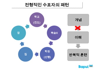 전형적인 수포자의 패턴
학교
(진도)
복습X
학원
(선행)
집
잠
개념
이해
반복적 훈련
 