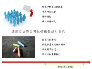 Biz Pro 2013 Fall Recruitment