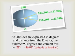 As latitudes are expressed in degrees
and distance from the Equator, we
subtract 90 degrees and convert this
to 21° 46.02 ̋ (Latitude of Makkah)
 