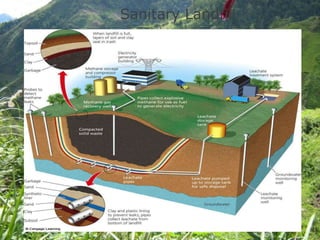 Sanitary Landfill
 