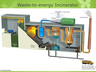 Waste-to-energy Incinerator
 