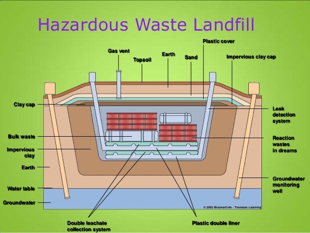 HAZARDOUS WASTE TREATMENT PDF DOWNLOAD HAZARDOUS WASTE TREATMENT PDF DOWNLOAD