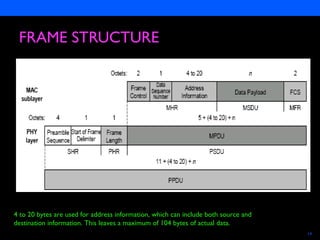 Semiconductors 14
FRAME STRUCTURE
4 to 20 bytes are used for address information, which can include both source and
destination information. This leaves a maximum of 104 bytes of actual data.
 