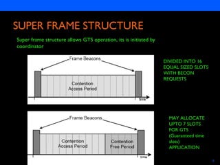 Semiconductors 15
SUPER FRAME STRUCTURE
DIVIDED INTO 16
EQUAL SIZED SLOTS
WITH BECON
REQUESTS
MAY ALLOCATE
UPTO 7 SLOTS
FOR GTS
(Guaranteed time
slots)
APPLICATION
Super frame structure allows GTS operation, its is initiated by
coordinator
 