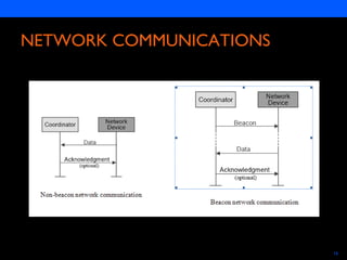 Semiconductors 16
NETWORK COMMUNICATIONS
 