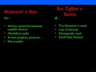 Semiconductors 19
Bluetooth is Best
For :
• Ad-hoc networks between
capable devices
• Handsfree audio
• Screen graphics, pictures…
• File transfer
But ZigBee is
Better
IF :
• The Network is static
• Lots of devices
• Infrequently used
• Small Data Packets
 