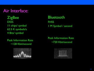 Semiconductors 20
Air Interface:
ZigBee
DSSS
11 chips/ symbol
62.5 K symbols/s
4 Bits/ symbol
Peak Information Rate
~128 Kbit/second
Bluetooth
FHSS
1 M Symbol / second
Peak Information Rate
~720 Kbit/second
 