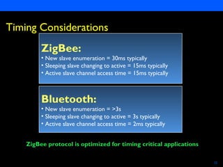 Semiconductors 22
Bluetooth:
• New slave enumeration = >3s
• Sleeping slave changing to active = 3s typically
• Active slave channel access time = 2ms typically
ZigBee:
• New slave enumeration = 30ms typically
• Sleeping slave changing to active = 15ms typically
• Active slave channel access time = 15ms typically
Timing Considerations
ZigBee protocol is optimized for timing critical applications
 