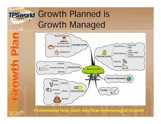 Growth Planned is
Growth Managed
Professional help costs less than mismanaged Growth
 