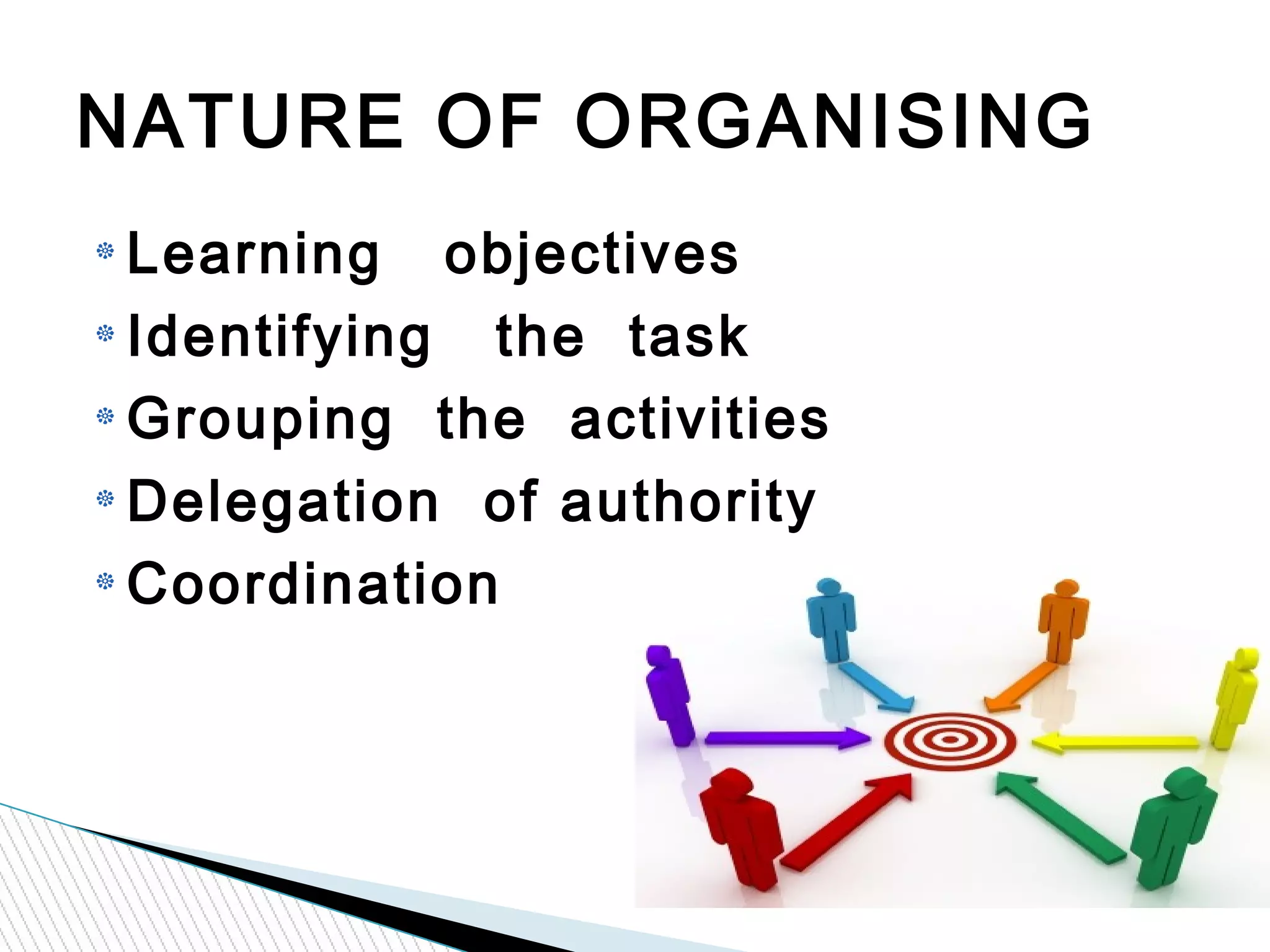 Learning objectives
Identifying the task
Grouping the activities
Delegation of authority
Coordination
NATURE OF ORGANISING
 