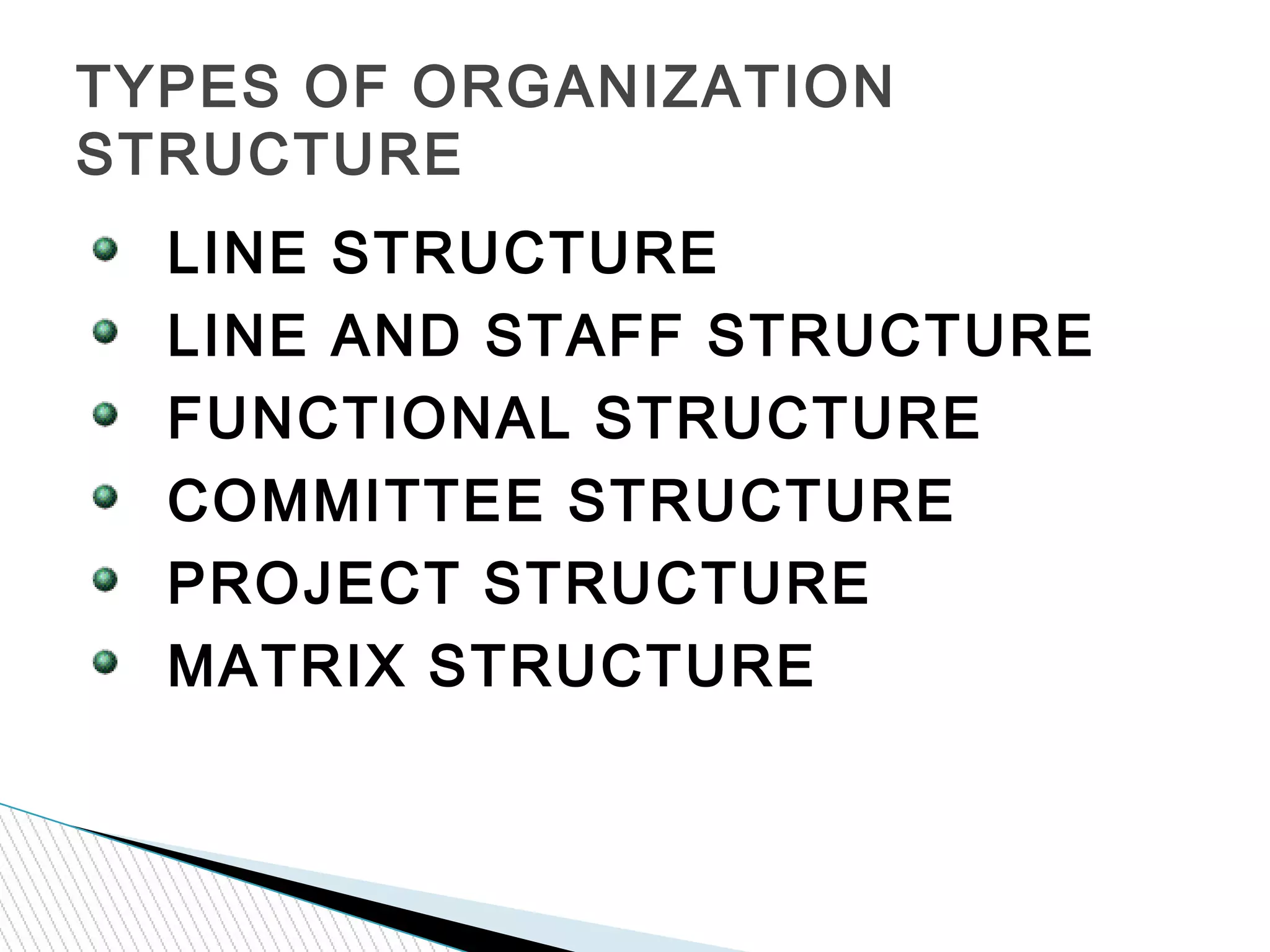 LINE STRUCTURE
LINE AND STAFF STRUCTURE
FUNCTIONAL STRUCTURE
COMMITTEE STRUCTURE
PROJECT STRUCTURE
MATRIX STRUCTURE
TYPES OF ORGANIZATION
STRUCTURE
 