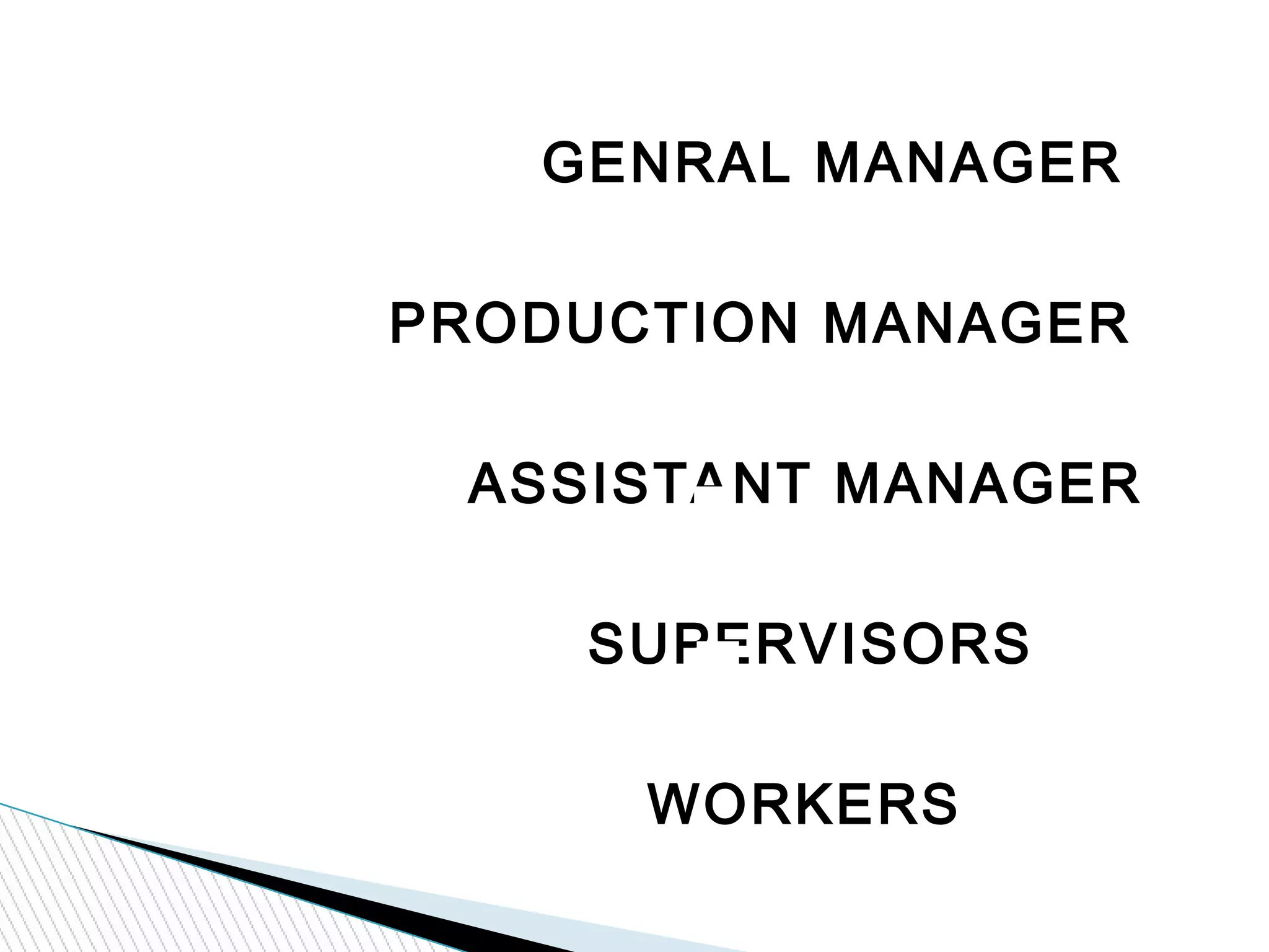 GENRAL MANAGER
PRODUCTION MANAGER
ASSISTANT MANAGER
SUPERVISORS
WORKERS
 
