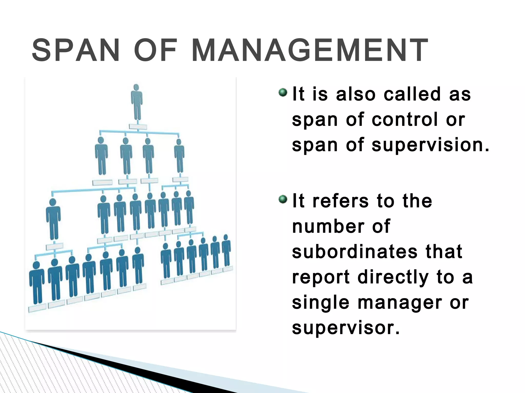 SPAN OF MANAGEMENT
It is also called as
span of control or
span of supervision.
It refers to the
number of
subordinates that
report directly to a
single manager or
supervisor.
 