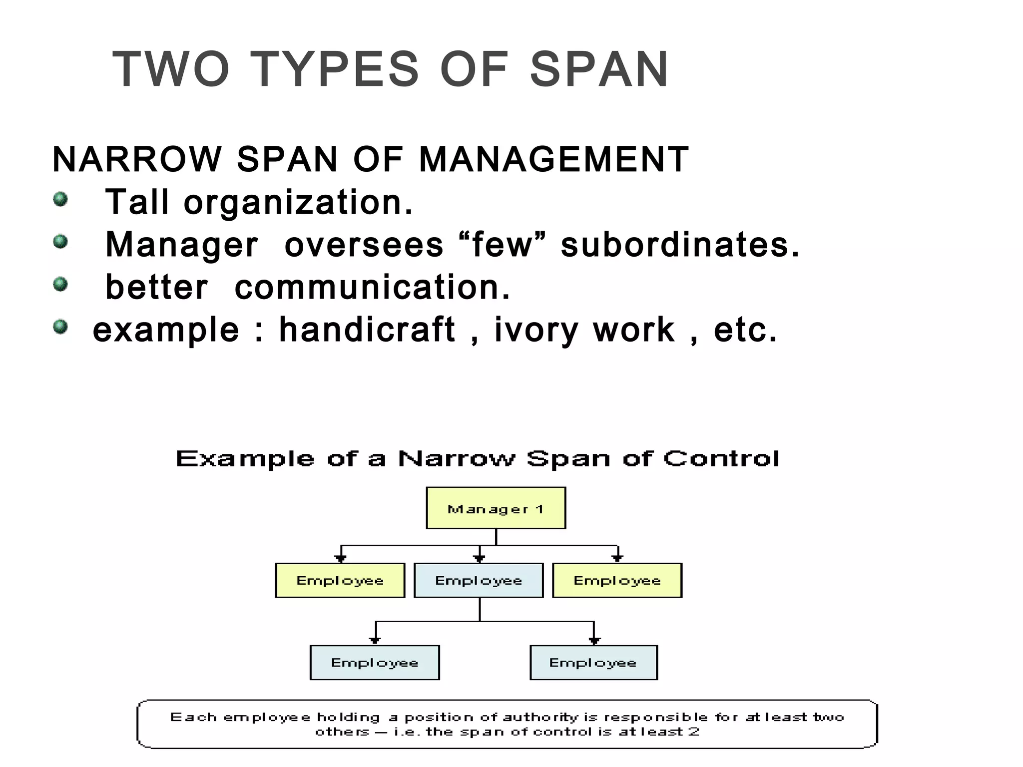 TWO TYPES OF SPAN
NARROW SPAN OF MANAGEMENT
Tall organization.
Manager oversees “few” subordinates.
better communication.
example : handicraft , ivory work , etc.
 