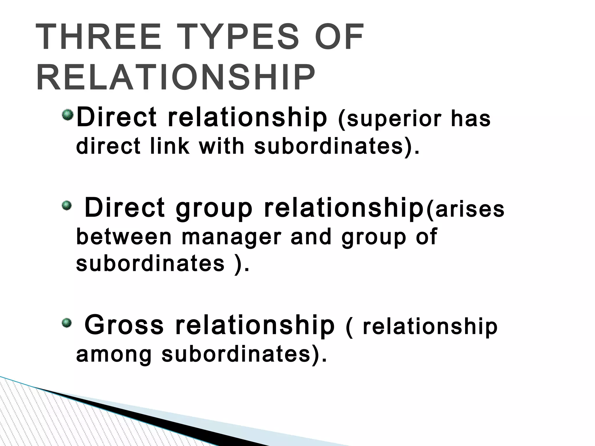 THREE TYPES OF
RELATIONSHIP
Direct relationship (superior has
direct link with subordinates).
Direct group relationship(arises
between manager and group of
subordinates ).
Gross relationship ( relationship
among subordinates).
 