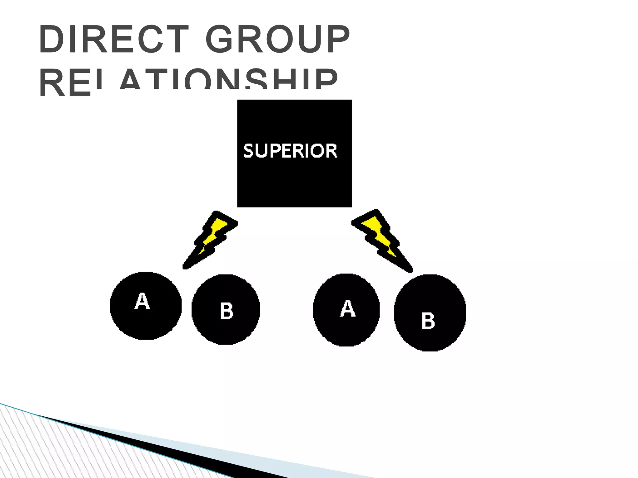 DIRECT GROUP
RELATIONSHIP
 