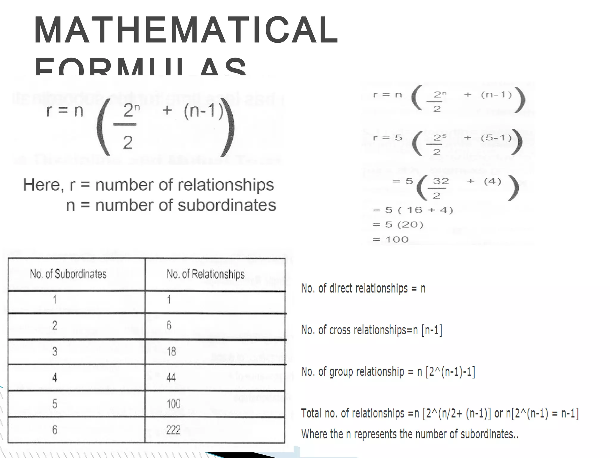 MATHEMATICAL
FORMULAS
 