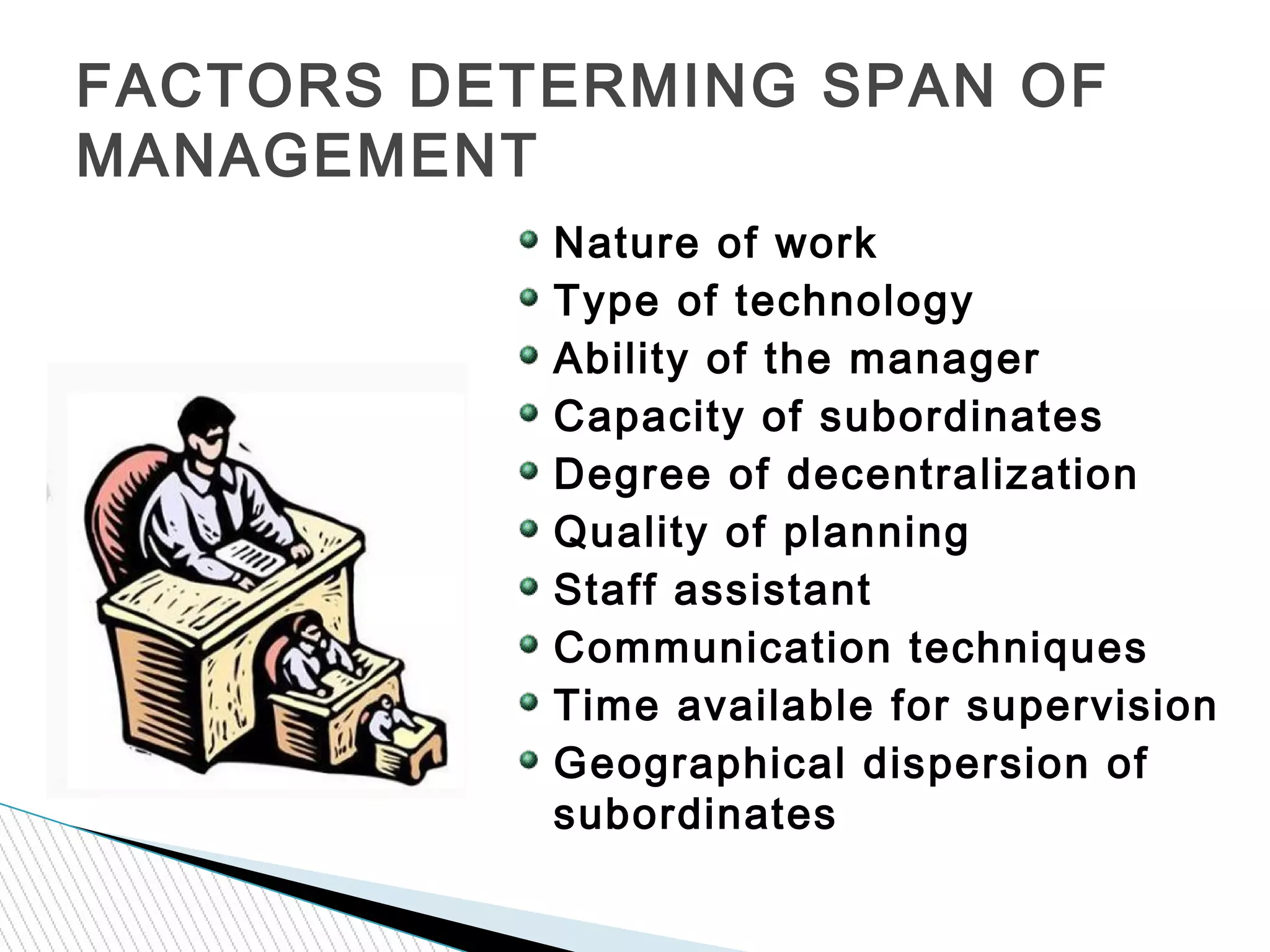 FACTORS DETERMING SPAN OF
MANAGEMENT
Nature of work
Type of technology
Ability of the manager
Capacity of subordinates
Degree of decentralization
Quality of planning
Staff assistant
Communication techniques
Time available for supervision
Geographical dispersion of
subordinates
 