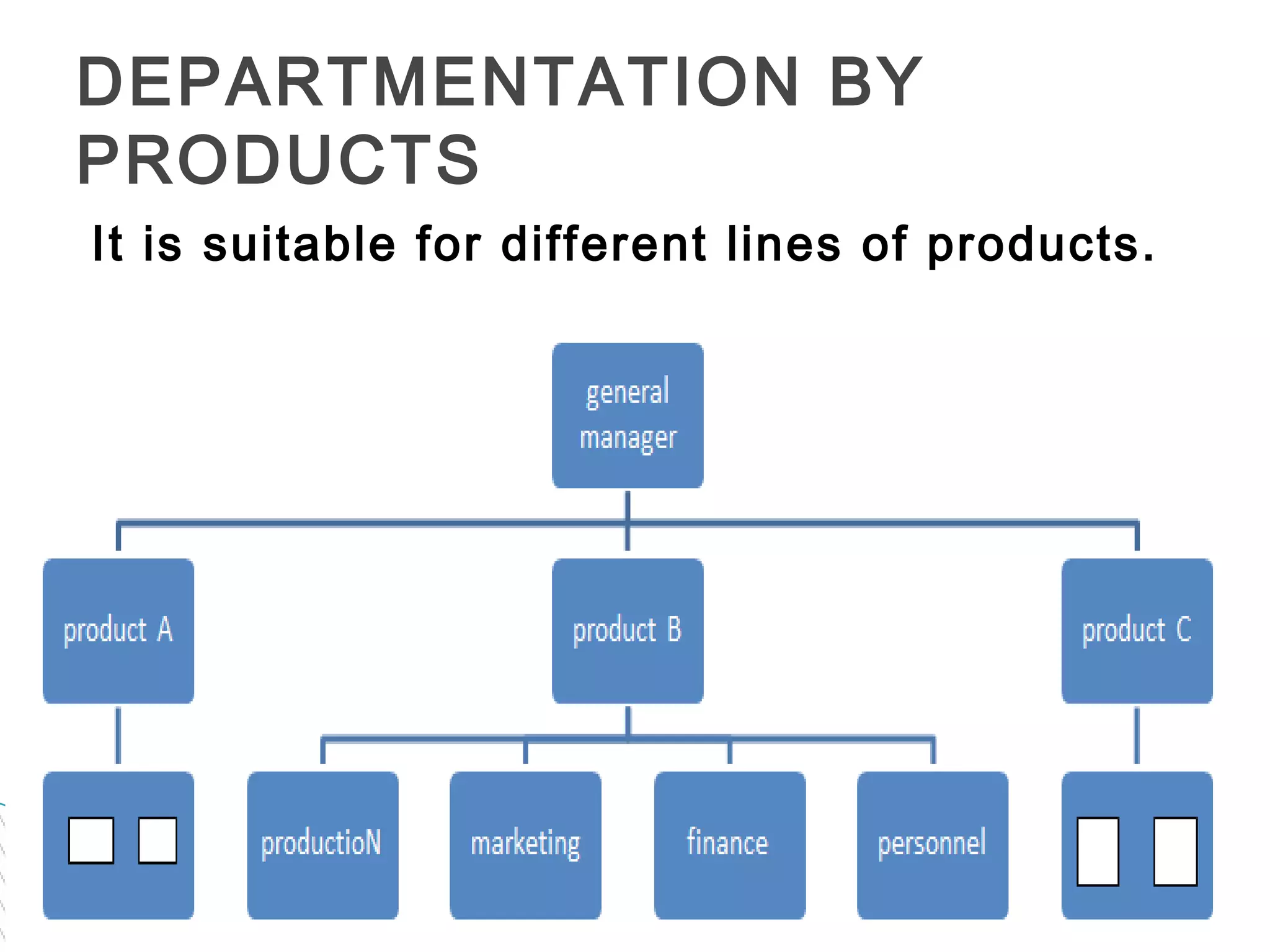 DEPARTMENTATION BY
PRODUCTS
It is suitable for different lines of products.
 
