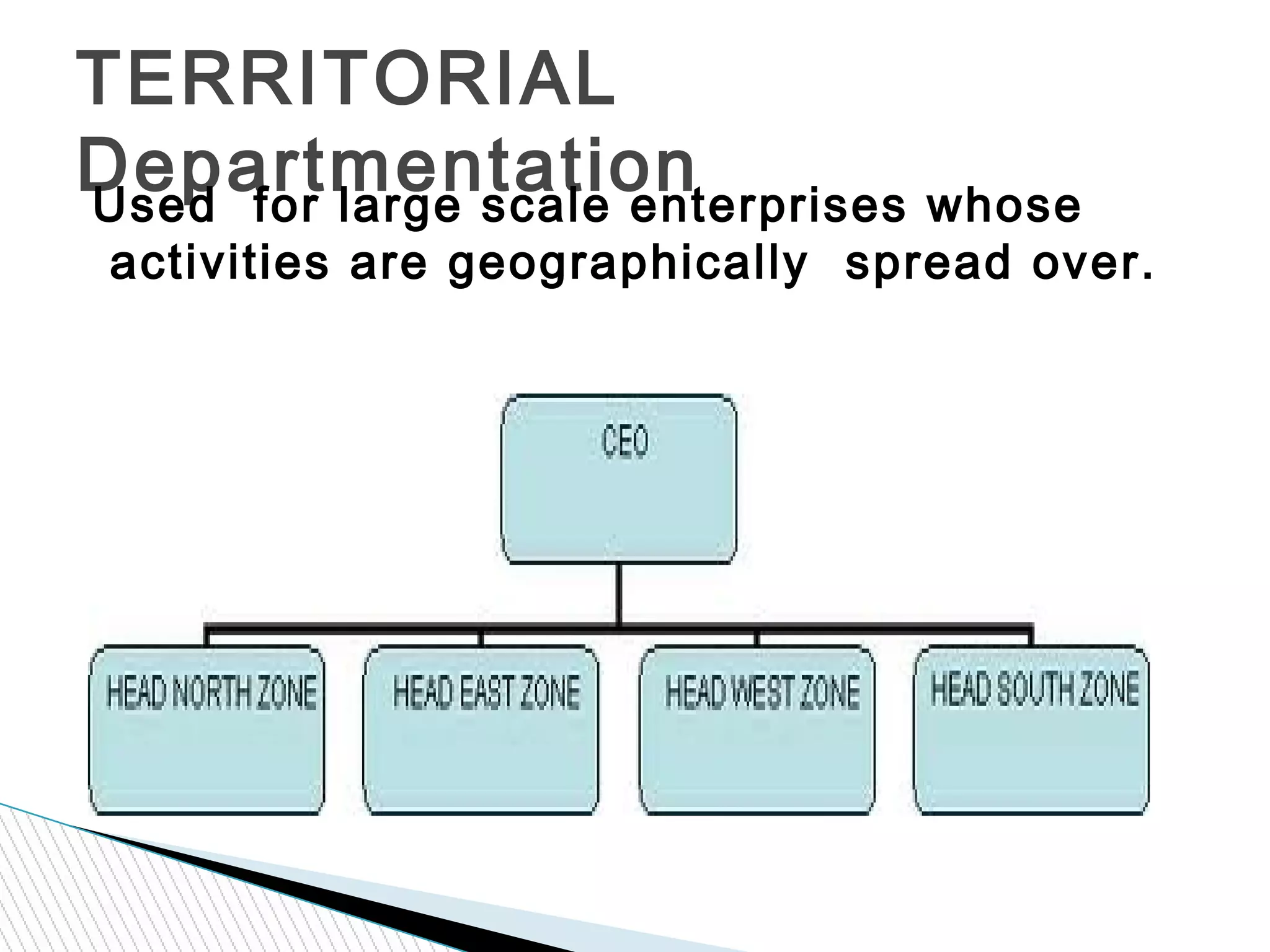 TERRITORIAL
DepartmentationUsed for large scale enterprises whose
activities are geographically spread over.
 