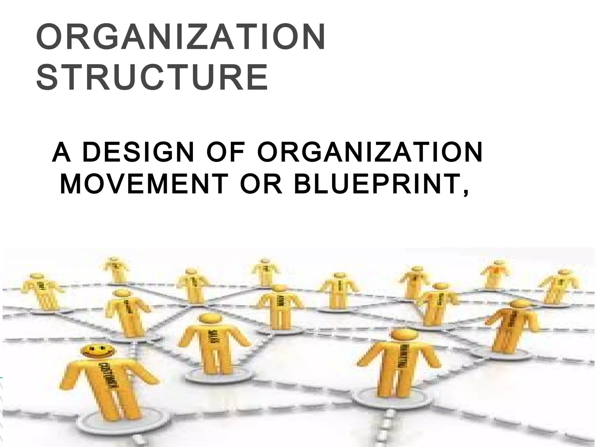 A DESIGN OF ORGANIZATION
MOVEMENT OR BLUEPRINT,
ORGANIZATION
STRUCTURE
 