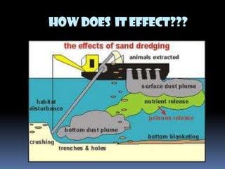 How does it effect???

 
