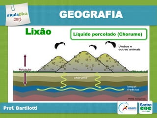 GEOGRAFIA
Lixão

Prof. Bartilotti

Líquido percolado (Chorume)

 