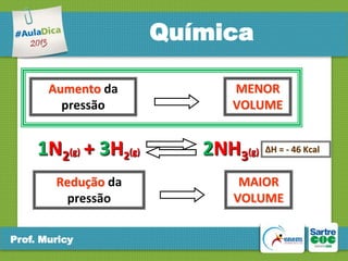 Química
Aumento da
pressão

MENOR
VOLUME

1N2(g) + 3H2(g)

2NH3(g) ∆H = - 46 Kcal

Redução da
pressão

MAIOR
VOLUME

Prof. Muricy

 