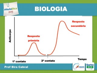 BIOLOGIA
Resposta

Anticorpo

secundária

Resposta
primária

1º contato

Prof Bira Cabral

2º contato

Tempo

 