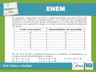 ENEM

Prof. Arthur e Rodrigo

 